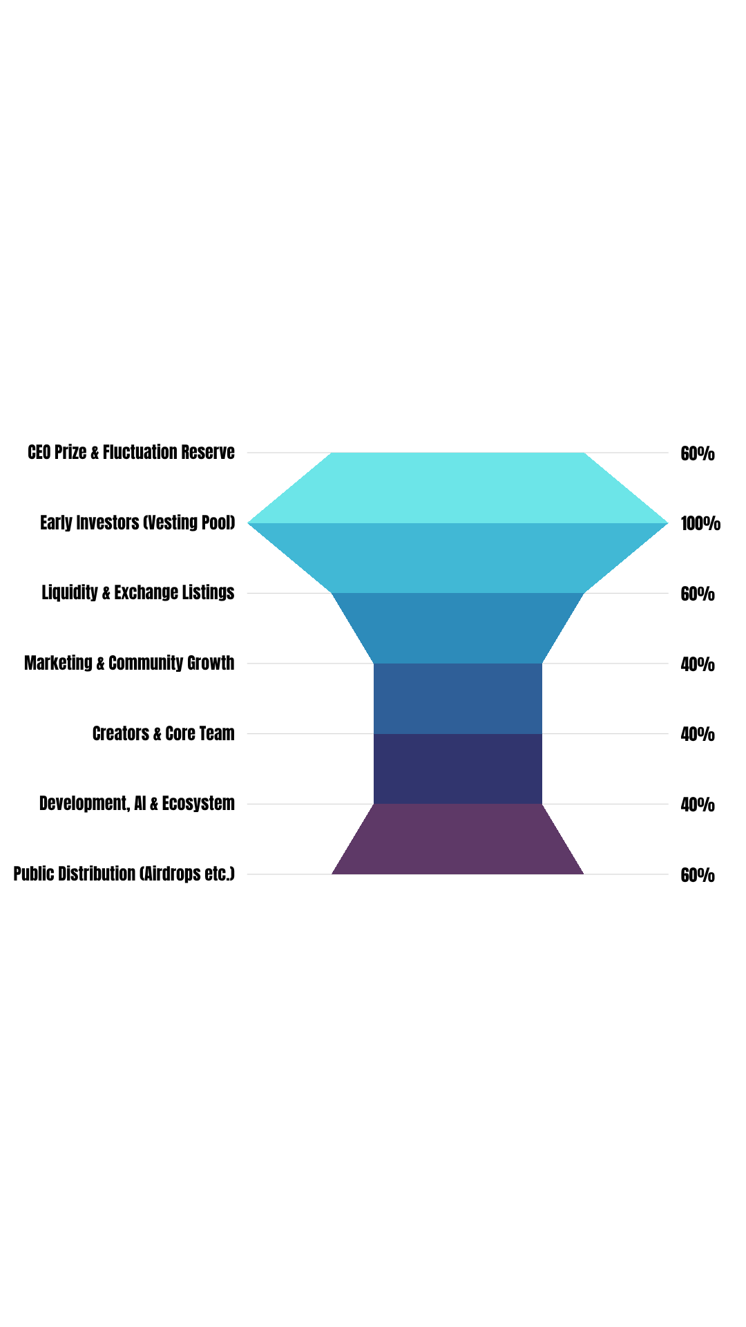 Full Allocation Mobile